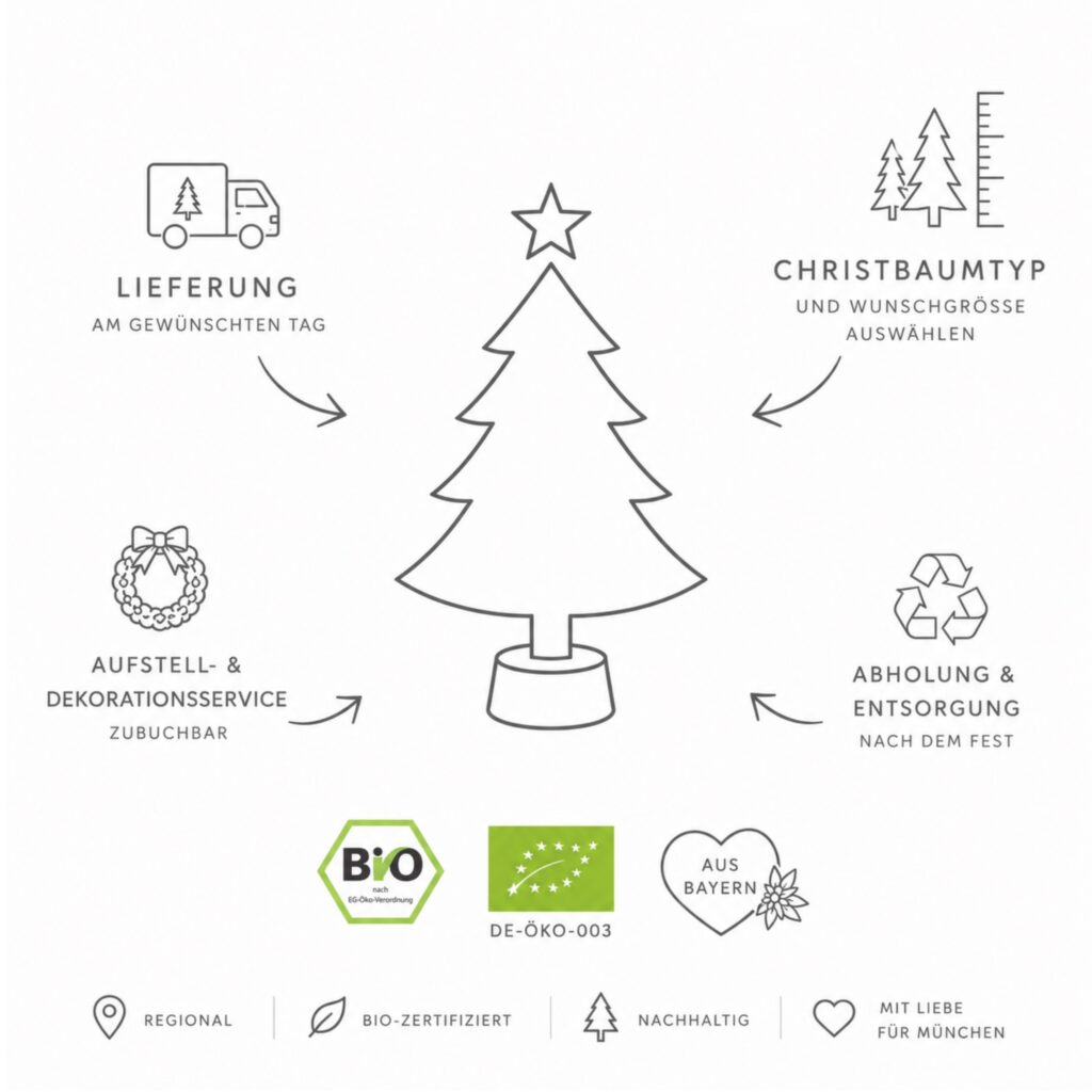 DEIN CHRISTBAUM LIEFERSERVICE FÜR MÜNCHEN & UMGEBUNG